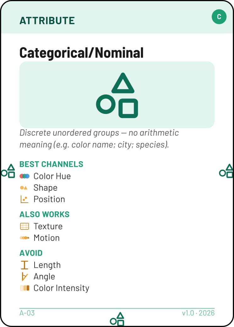 Categorical