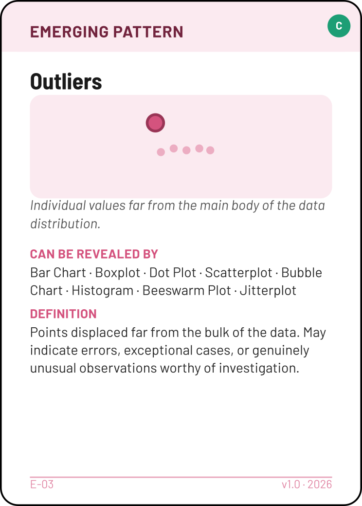 Outliers