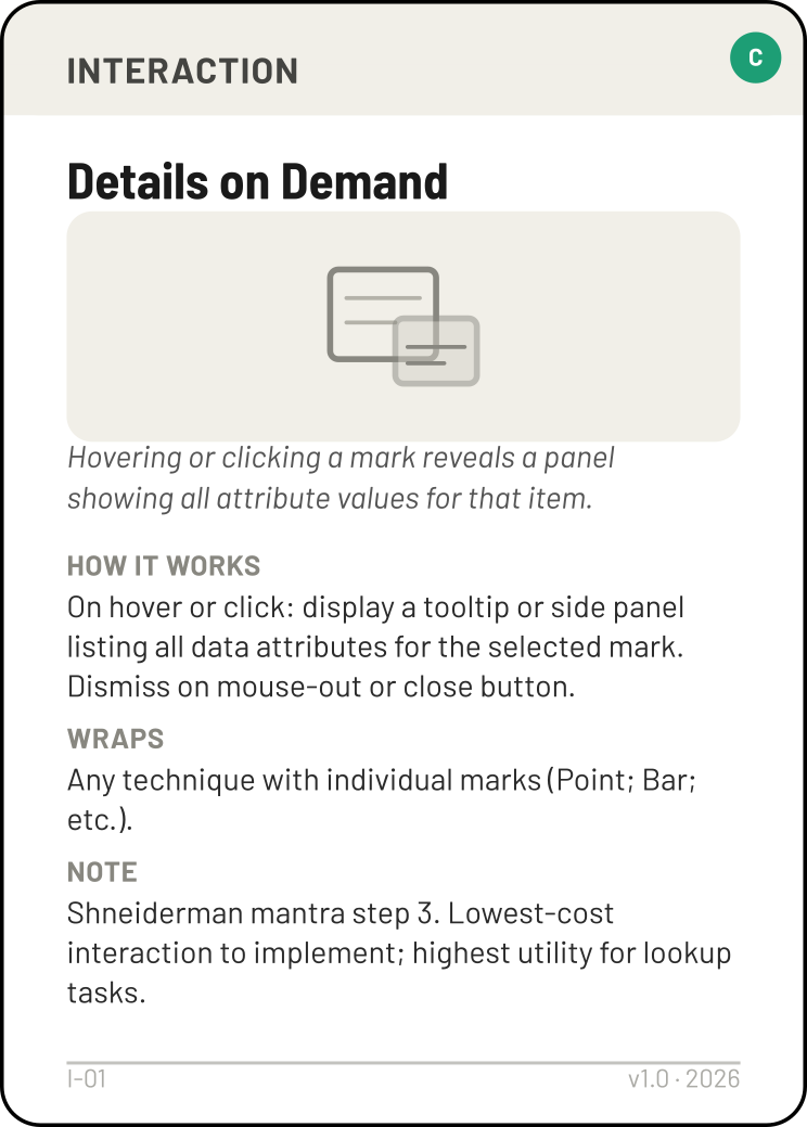Details on Demand