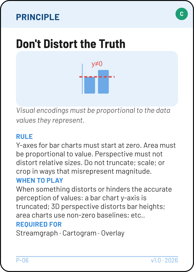 Don't Distort the Truth